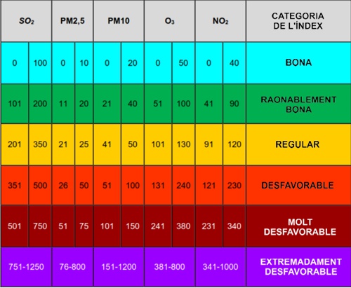 Denunciem deficiències importants en el sistema de control de contaminació de l’aire d’Alcoi